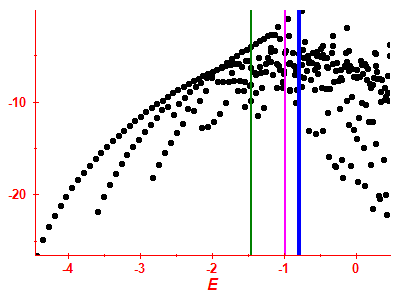 Strength function log